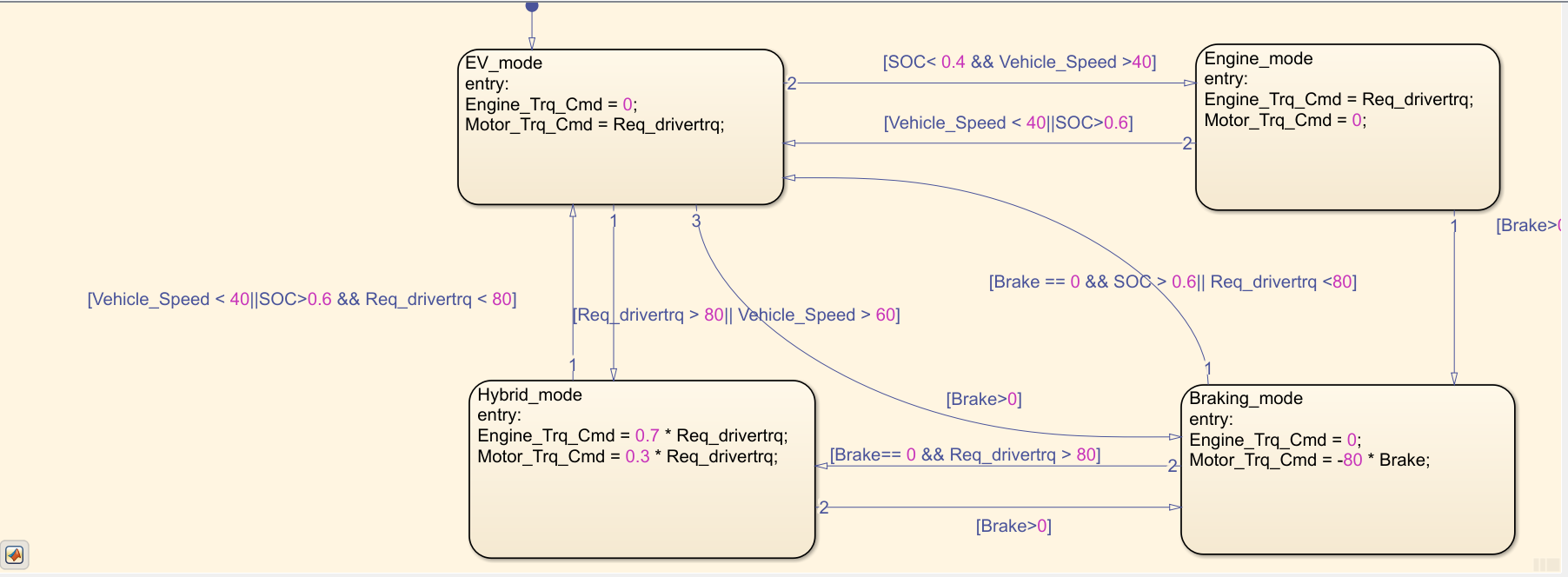 evmatlab